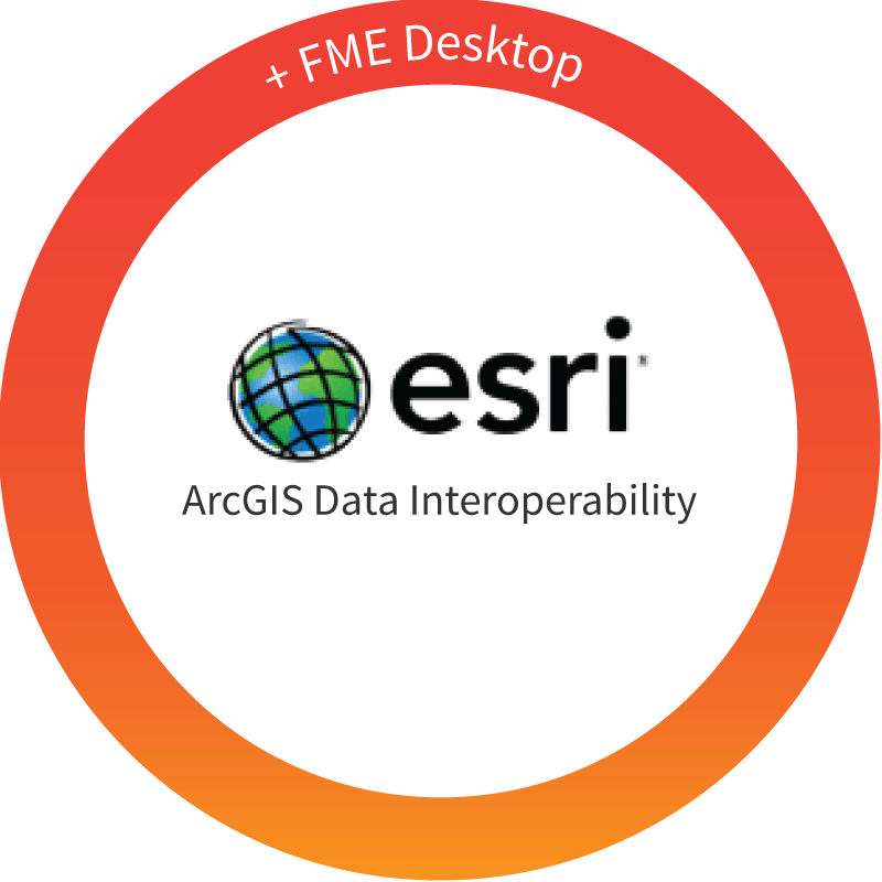 arcgis data interoperability extension
